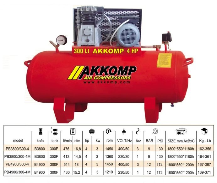 Pistonlu Hava Kompresörleri / Akkomp 300lt - Görsel 3
