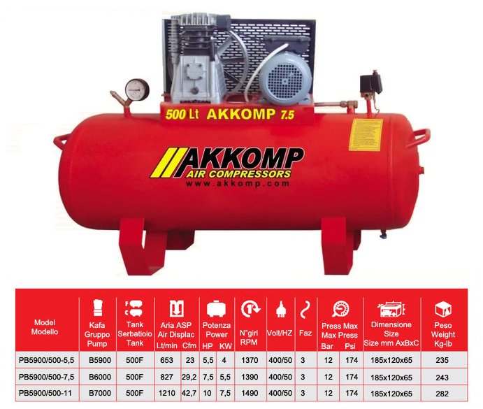 Pistonlu Hava Kompresörleri / Akkomp 500lt - Görsel 3